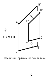 Прямая линия в начертательной геометрии с примерами