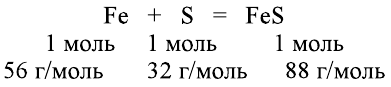 Неорганическая химия - основные понятия, законы, формулы, определения и примеры