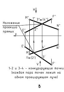 Прямая линия в начертательной геометрии с примерами