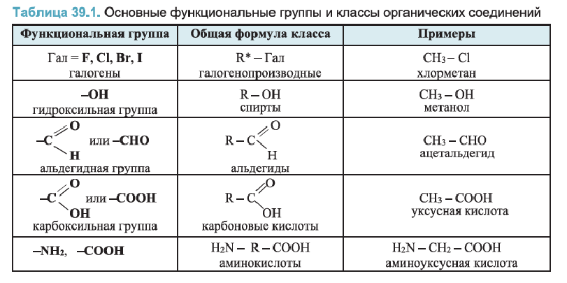 Этилен ацетилен ацетальдегид