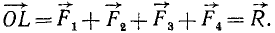 Условие равновесия системы сходящихся сил в геометрической форме в теоретической механике