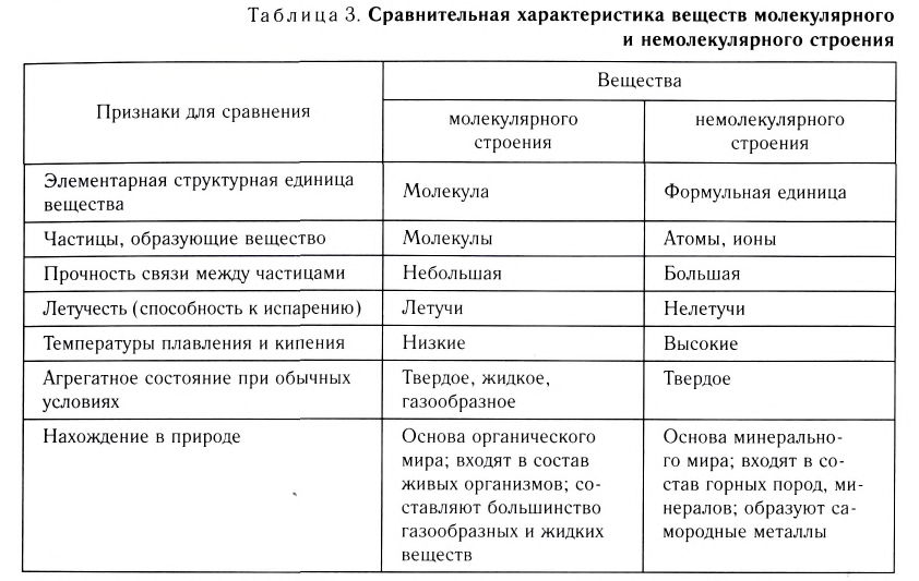 Основные законы и понятия химии - формулы, определения с примерами