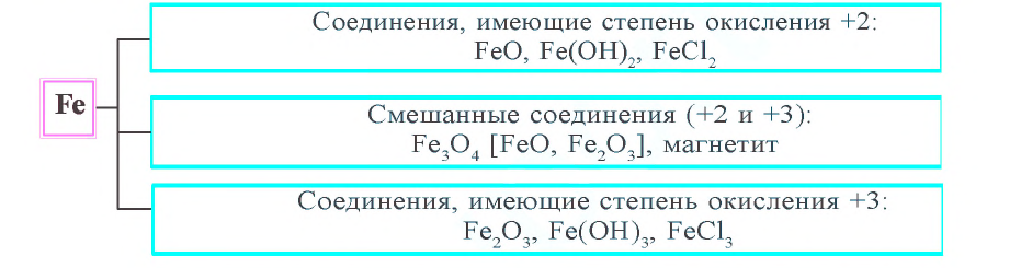 Металлы в химии - формулы и определение с примерами