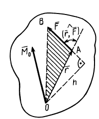 Моменты силы относительно точки и оси в теоретической механике