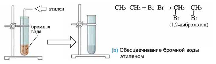 Метанол и бромная вода