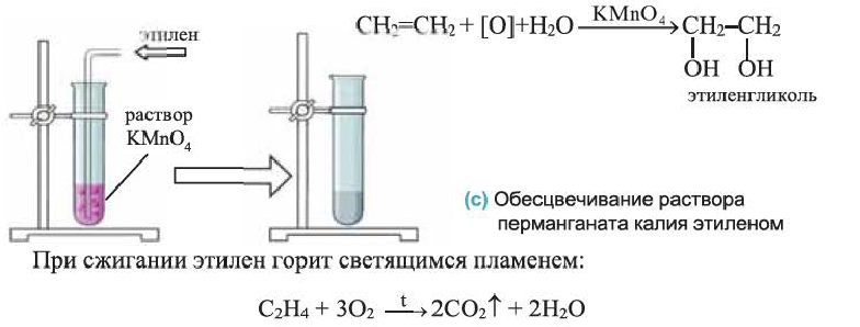 Метанол и бромная вода. Обесцвечивание перманганата калия этиленом.