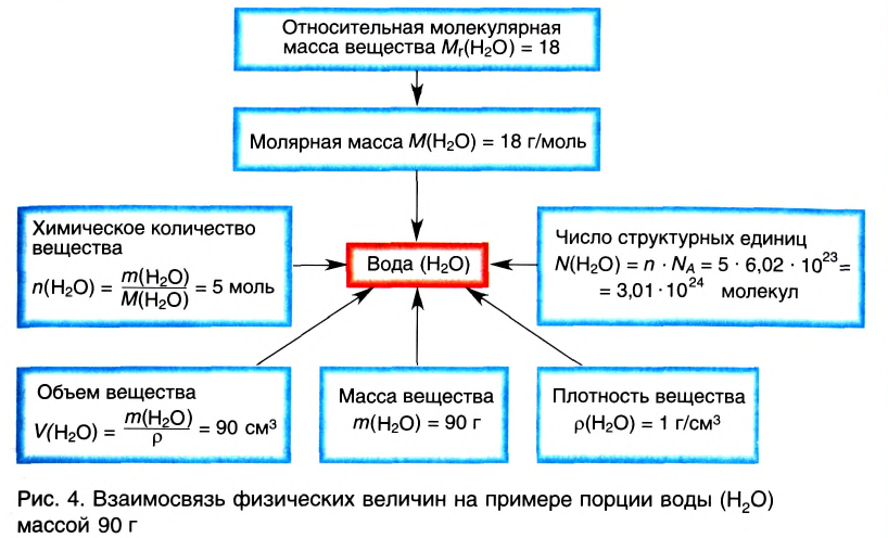 Основные законы и понятия химии - формулы, определения с примерами