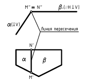 Взаимное положение двух плоскостей, прямой линии и плоскости с примерами