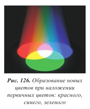 Волновая оптика в физике - формулы и определение с примерами