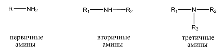 Органическая химия - основные понятия, что изучает, формулы и определения с примерами