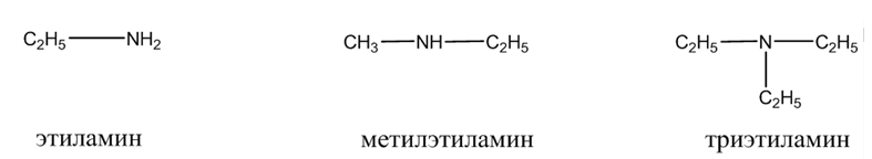 Органическая химия - основные понятия, что изучает, формулы и определения с примерами