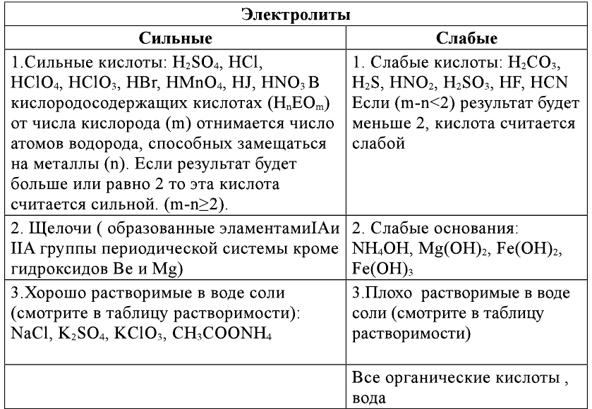 Неорганическая химия - основные понятия, законы, формулы, определения и примеры