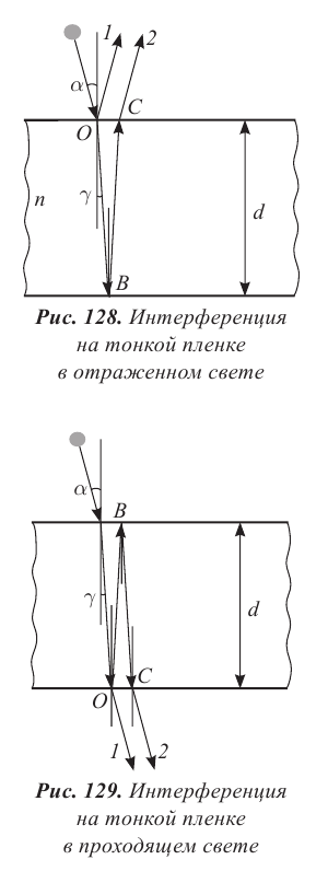 Волновая оптика в физике - формулы и определение с примерами