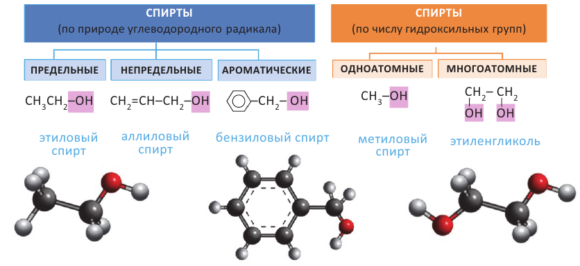 Кислородсодержащие органические соединения в химии - формулы и определения с примерами