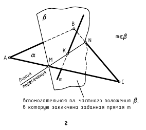 Взаимное положение двух плоскостей, прямой линии и плоскости с примерами