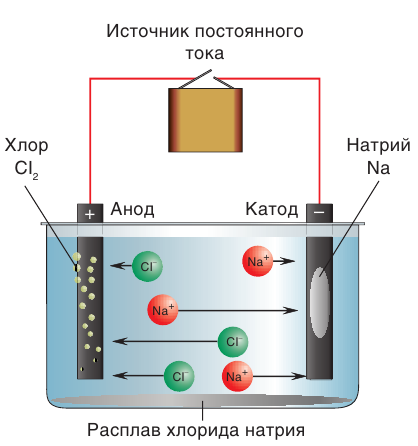 Металлы в химии - формулы и определение с примерами