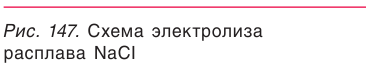 Металлы в химии - формулы и определение с примерами