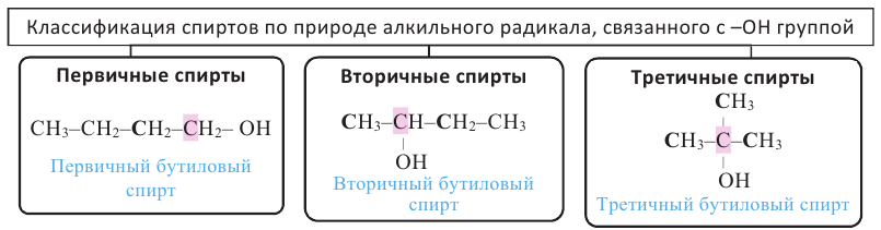 Водородная связь одноатомных спиртов