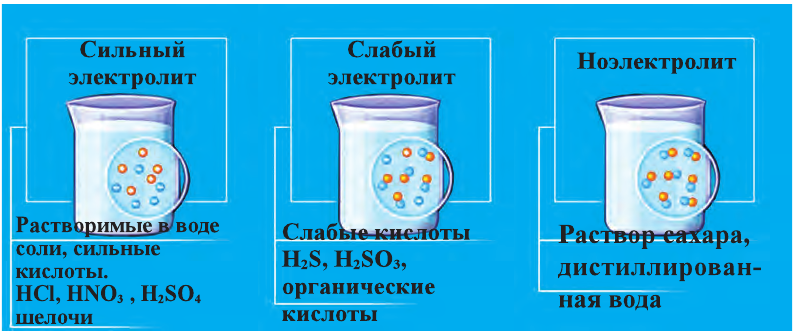 Неорганическая химия - основные понятия, законы, формулы, определения и примеры