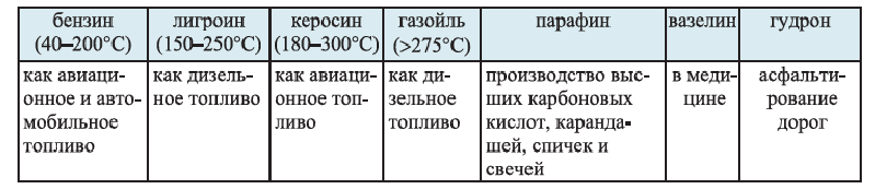 Углеводороды в химии - виды, классификация, формулы и определения с примерами