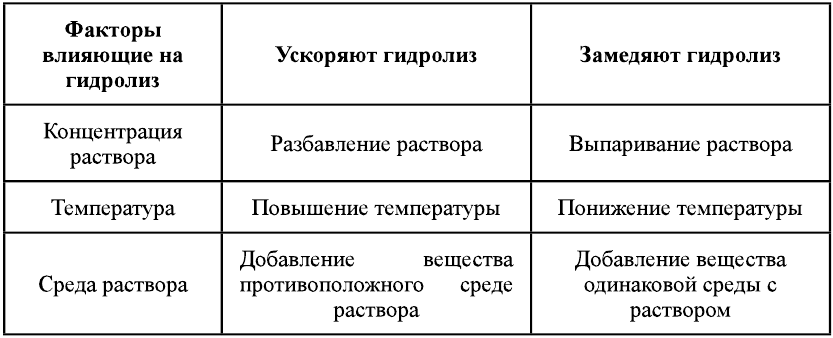 Неорганическая химия - основные понятия, законы, формулы, определения и примеры