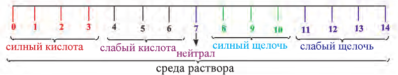 Неорганическая химия - основные понятия, законы, формулы, определения и примеры