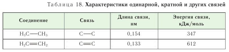 Ароматические углеводороды в химии - основные понятия, формулы, определения и примеры