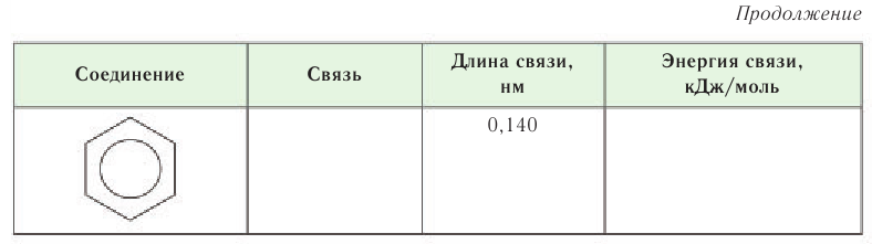 Ароматические углеводороды в химии - основные понятия, формулы, определения и примеры