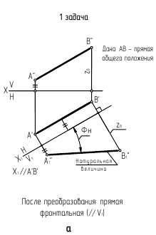 Преобразование чертежа в начертательной геометрии с примерами