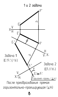 Преобразование чертежа в начертательной геометрии с примерами