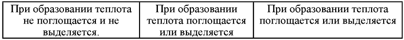 Неорганическая химия - основные понятия, законы, формулы, определения и примеры