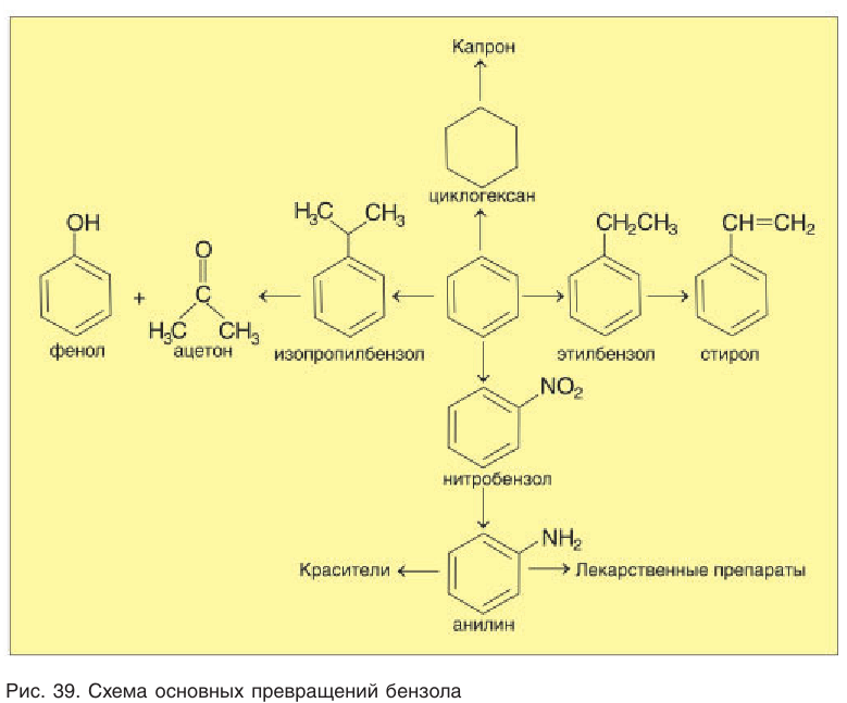 Бензол и кислород