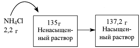 Неорганическая химия - основные понятия, законы, формулы, определения и примеры