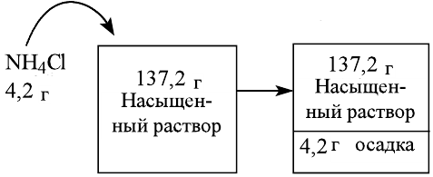 Неорганическая химия - основные понятия, законы, формулы, определения и примеры