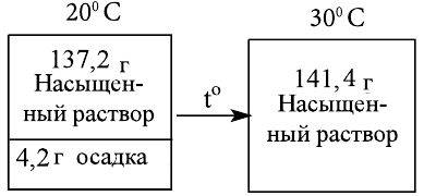 Неорганическая химия - основные понятия, законы, формулы, определения и примеры