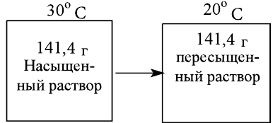 Неорганическая химия - основные понятия, законы, формулы, определения и примеры