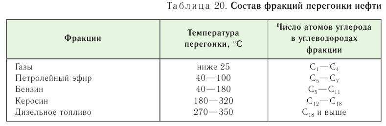 Ароматические углеводороды в химии - основные понятия, формулы, определения и примеры