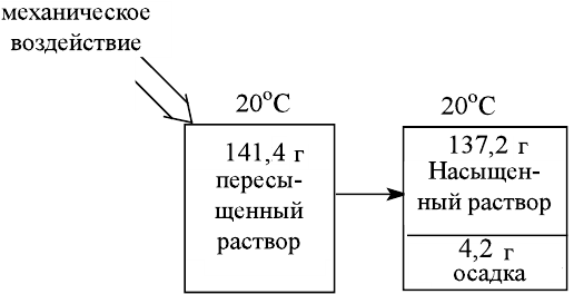 Неорганическая химия - основные понятия, законы, формулы, определения и примеры