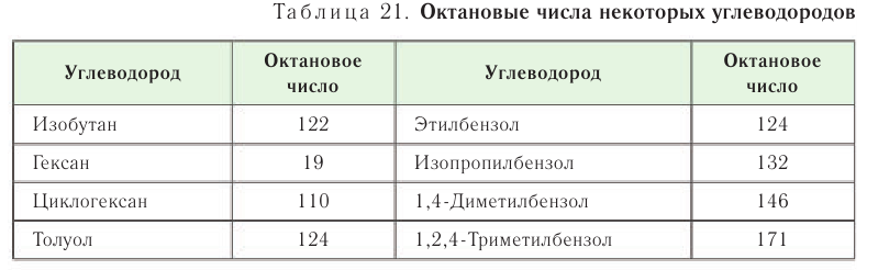 Ароматические углеводороды в химии - основные понятия, формулы, определения и примеры