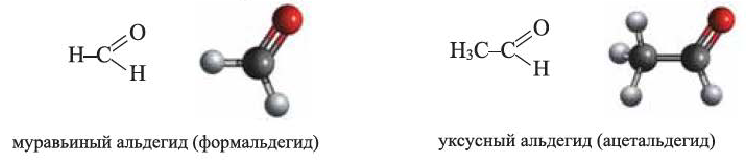 Углеводороды в химии - виды, классификация, формулы и определения с примерами