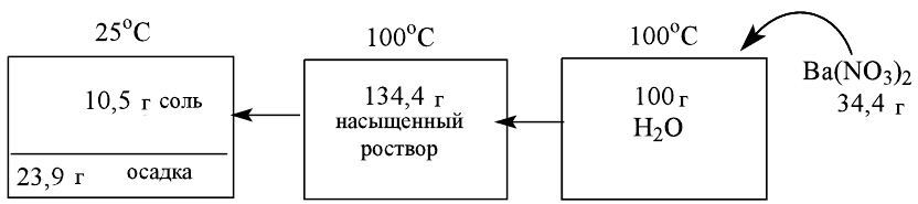 Неорганическая химия - основные понятия, законы, формулы, определения и примеры