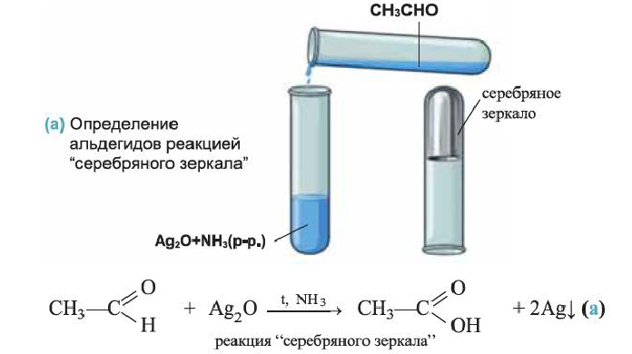 Реакция серебряного зеркала с альдегидом пробирка. Качественная реакция альдегидов серебряное зеркало опыт. Ацетальдегид реакция серебряного зеркала. Качественная реакция на альдегиды реакция серебряного зеркала опыт.
