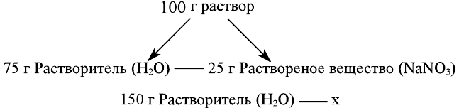 Неорганическая химия - основные понятия, законы, формулы, определения и примеры