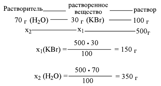 Неорганическая химия - основные понятия, законы, формулы, определения и примеры