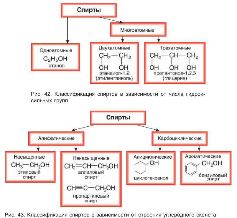 Спирты в химии - свойства, формула, получение, номенклатура и определение с примерами