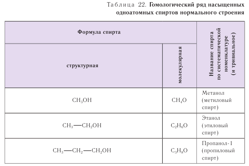 Спирты в химии - свойства, формула, получение, номенклатура и определение с примерами