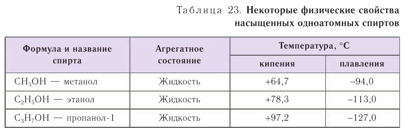 Спирты в химии - свойства, формула, получение, номенклатура и определение с примерами