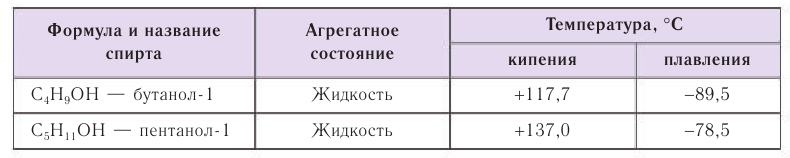 Спирты в химии - свойства, формула, получение, номенклатура и определение с примерами