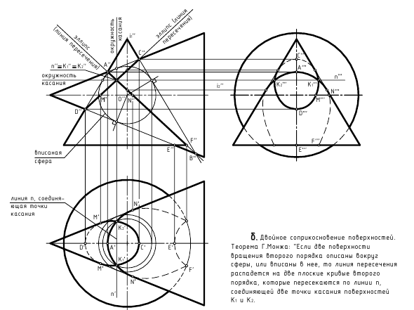 Взаимное пересечение поверхностей в начертательной геометрии с примерами