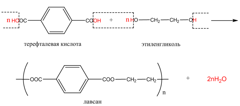 Органическая химия - основные понятия, что изучает, формулы и определения с примерами